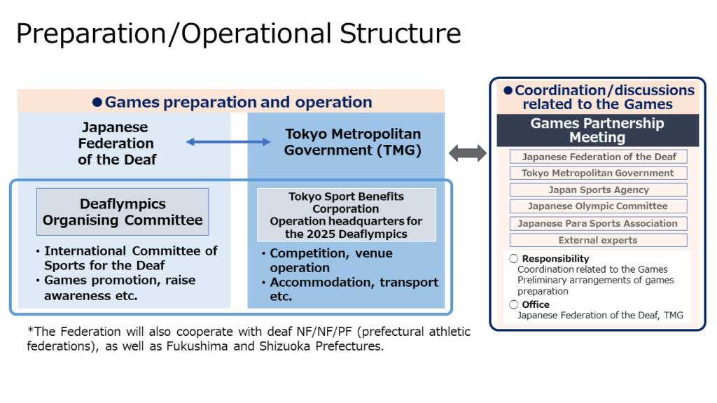 Preparation / Operation Structure