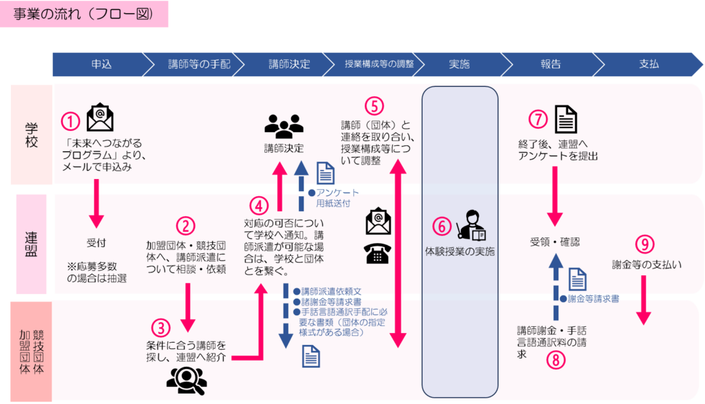 イメージ図